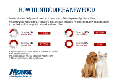 Консерва Gemon Adult Medium - хапки с агне и ориз за средни кучета (1.25 kg) - снимка 2 от 5