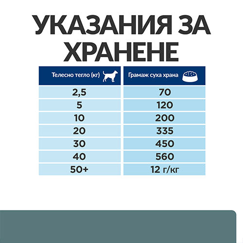 Hill’s w/d храна за кучета с диабет - Prescription Diet - снимка 2 от 10