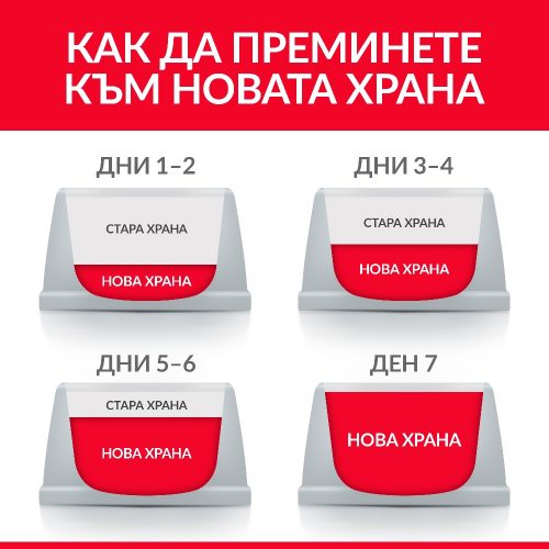 Пълноценна храна за котенца Hill’s SP Kitten с риба тон - снимка 3 от 7
