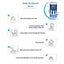 Pet Clean Tushie Wipes for Dogs & Cats - снимка 5 от 5