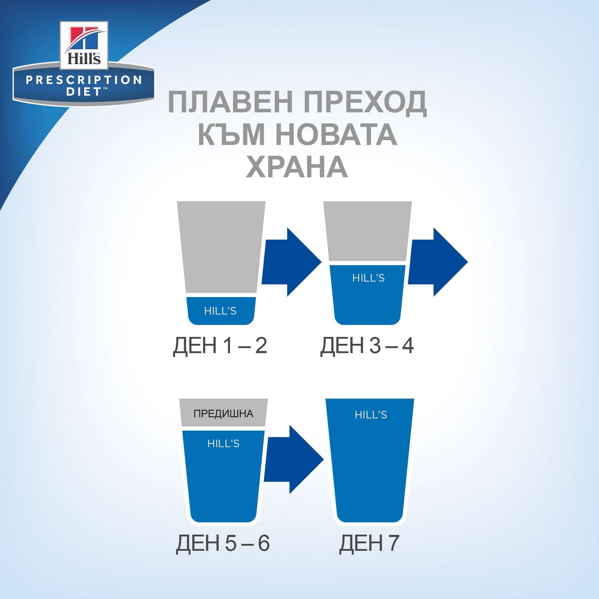 Hill`s PRESCRIPTION DIET I/D AB+ ЛЕЧЕБНА КОНСЕРВА С ПУЕШКО - снимка 6 от 7