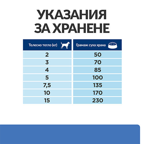 Hill`s Prescription Diet Derm Complete Mini Лечебна суха храна за кучета с хранителни алергии