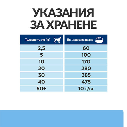 Hill’s Derm Defense храна за кучета с кожни алергии - JOY - снимка 9 от 10