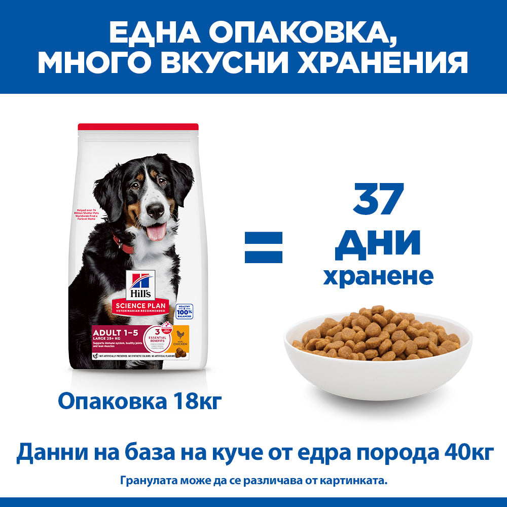 Hill's Science Plan Large Breed Adult с пилешко – колко дни храна дава опаковката