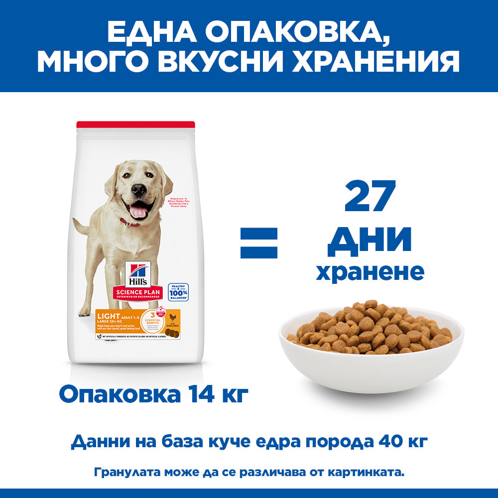 Hill's Science Plan Adult Light Large Breed с пилешко – колко дни храна дава опаковката