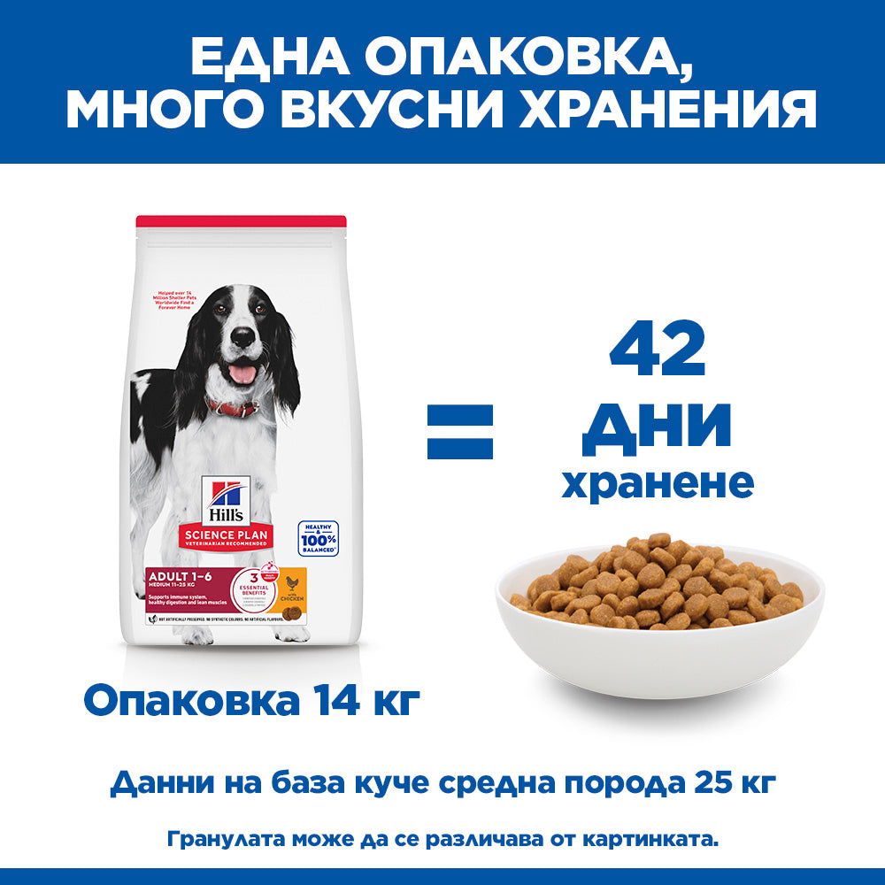 Hill's Science Plan Medium Adult с пилешко – колко дни храна дава опаковката