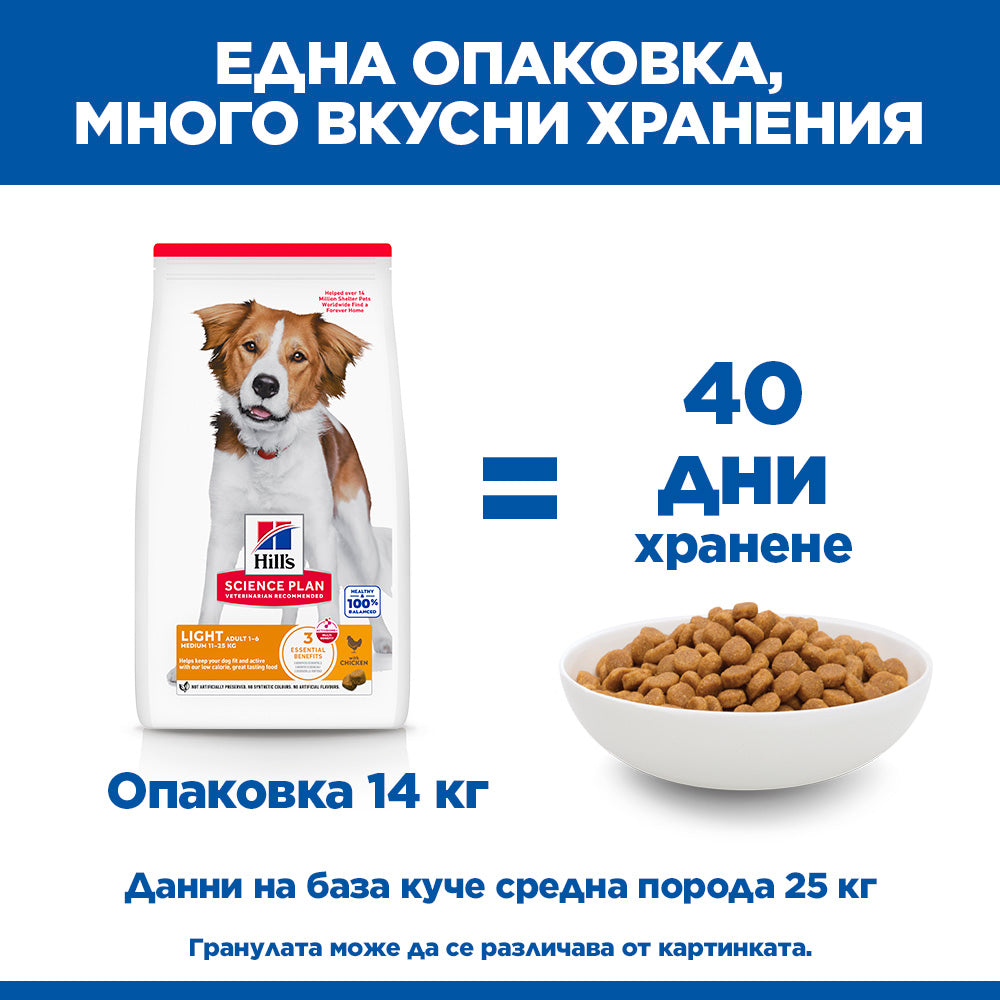 Hill's Science Plan Adult Light с пилешко – колко дни храна дава опаковката