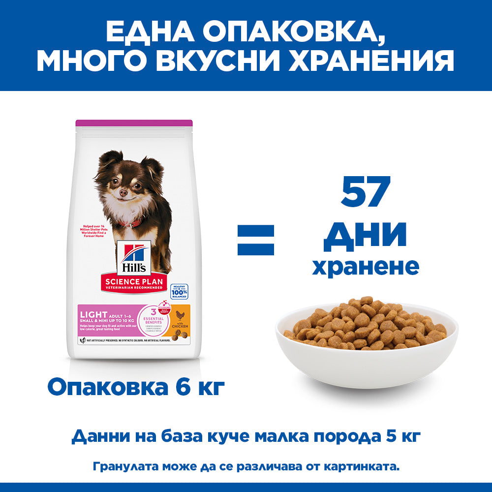 Hill's Science Plan Light Small&Mini с пилешко – колко дни храна дава опаковката