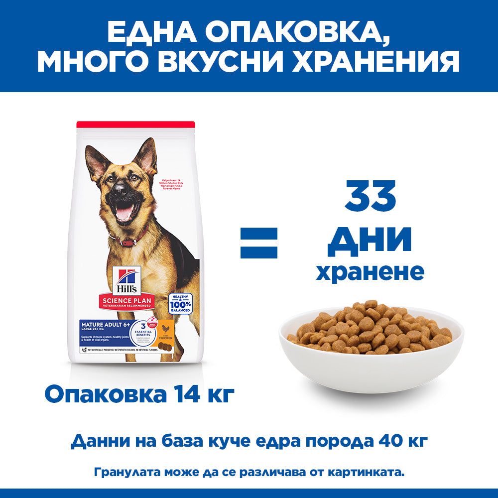 Hill's Science Plan Mature Adult Large Breed с пилешко – колко дни храна дава опаковката