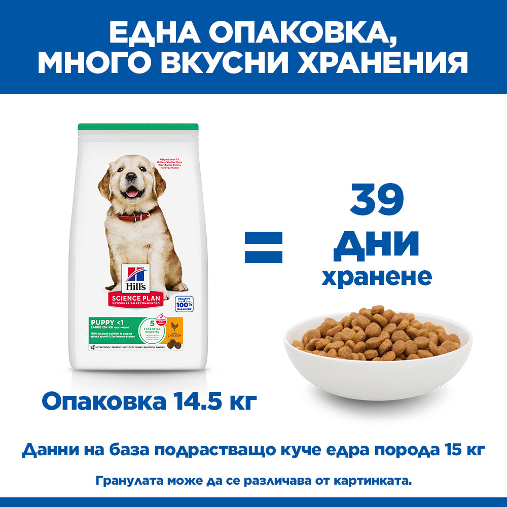 Hill's Science Plan Puppy Large Breed с пилешко – колко дни храна дава опаковката