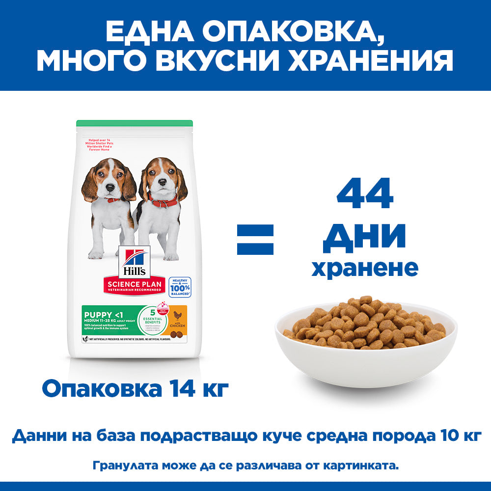 Hill's Science Plan Puppy Medium с пилешко – колко дни храна дава опаковката