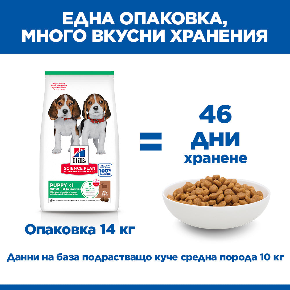 Hill's Science Plan Puppy Medium с агнешко & ориз – колко дни храна дава опаковката