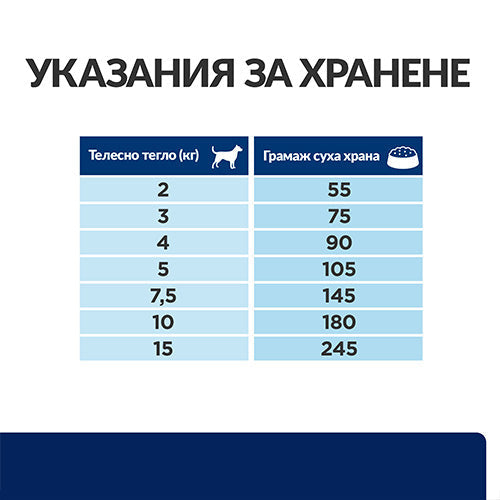 Hill’s z/d Mini - лечебна храна за куче с хранителна алергия - Joy BG - снимка 3 от 7